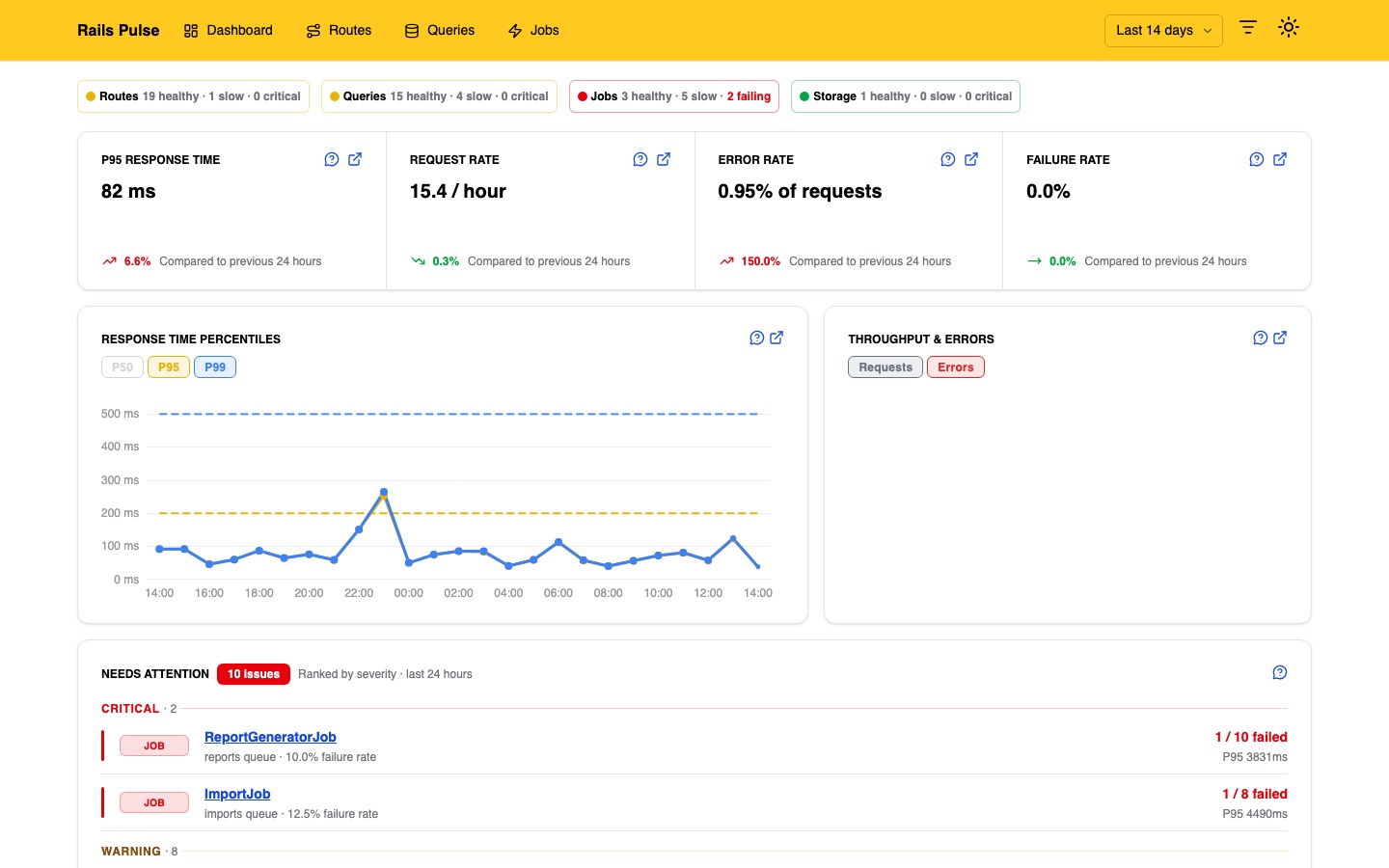Rails Pulse Dashboard